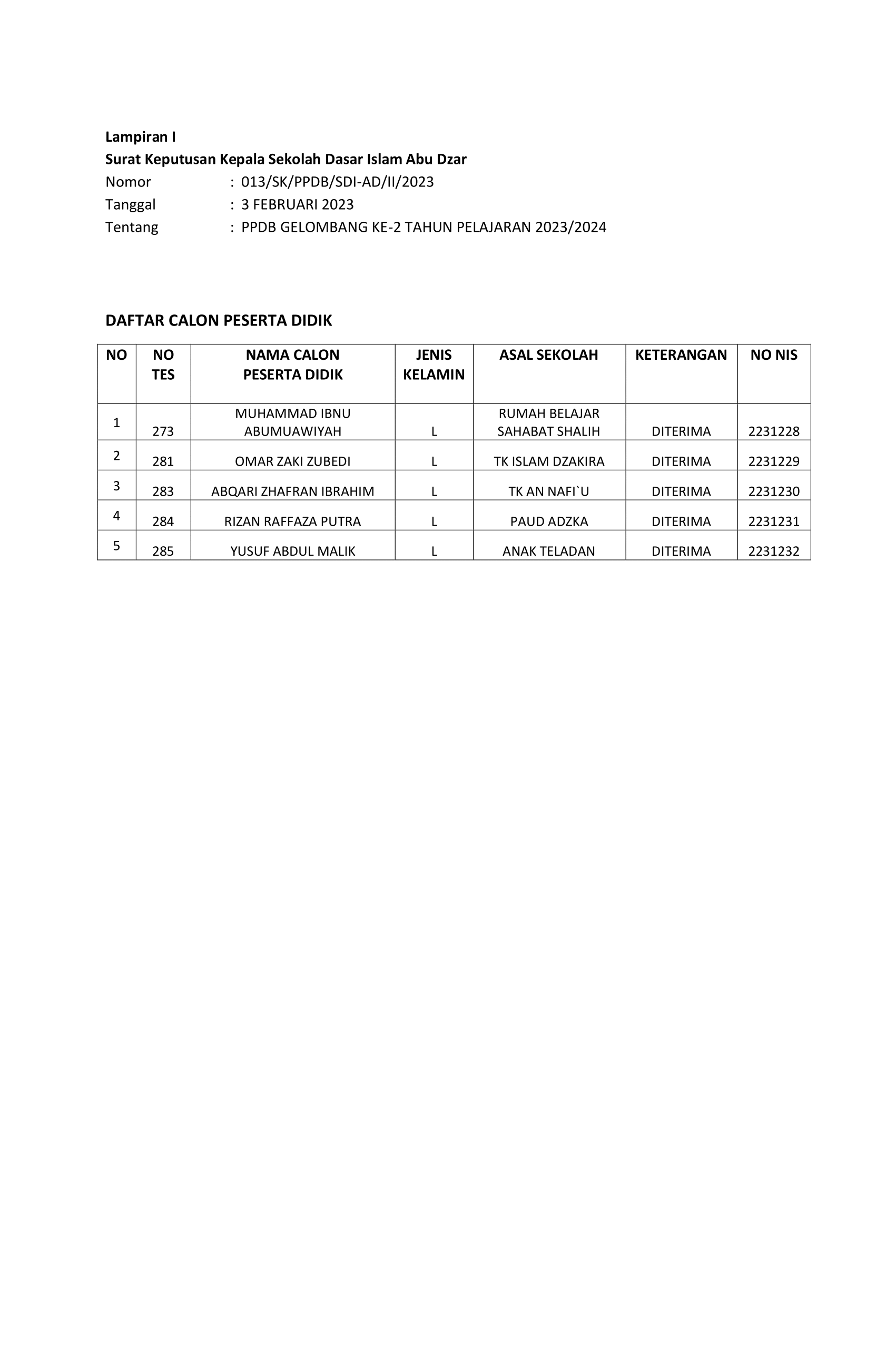 SURAT KEPUTUSAN PPDB 23 24 GEL 2 1 002